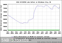 USGS.07159550.111115.00054.30800.20161001.20170930..0..PURL.png - 5kB
