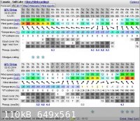 Windguru Gull Lake Mar 2-9 2014.JPG - 110kB