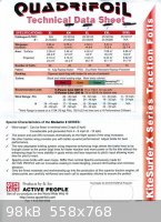 Quadrifoil Technical Data Sheet.jpg - 98kB